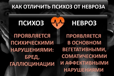 Лечение психоза в Старой Руссе