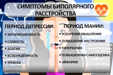 Лечение биполярного расстройства в Старой Руссе
