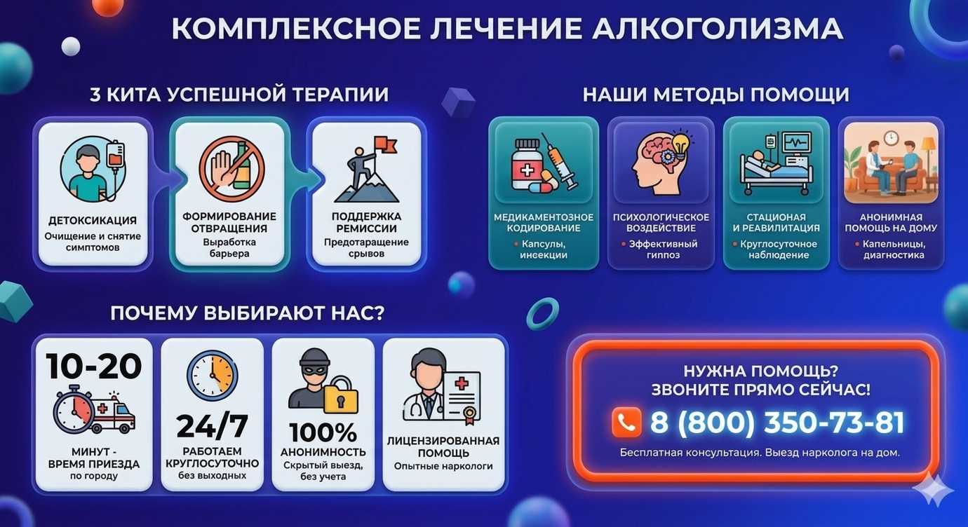 Инфографика о методах лечения алкоголизма в Старой Руссе: детоксикация, кодирование и анонимная помощь на дому от клиники Похмельная служба.